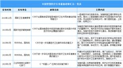 2024年中國智慧醫療行業最新政策匯總一覽（表）