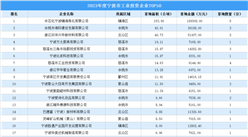 【工业投资盘点】2023年度宁波市工业土地投资TOP50企业总投资超56亿