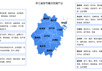 2024年浙江省产业体系及产业布局分析（图）