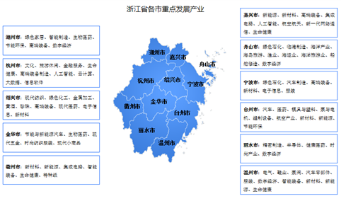 2024年浙江省产业体系及产业布局分析（图）