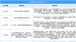 2024年中國光模塊最新政策匯總一覽（圖）