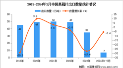 2024年1-2月中國果蔬汁出口數據統計分析：出口量小幅下降