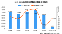 2024年1-2月中國烤煙出口數據統計分析：出口量14397噸