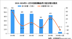 2024年1-2月中国棕榈油进口数据统计分析：进口量同比下降37.3%