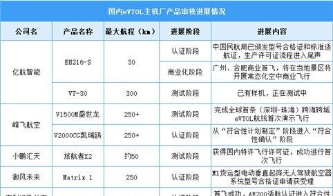 2024年中国飞行汽车市场规模及重点企业预测分析（图）