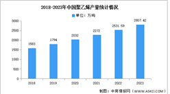 2024年中國聚乙烯產量及企業產能布局預測分析（圖）