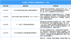 2024年中國海洋工程裝備行業最新政策匯總一覽（表）