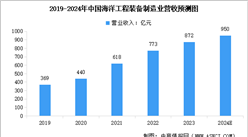 2024年中國海洋工程裝備行業市場規模及行業發展前景預測分析（圖）