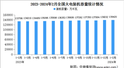2024年1-2月中國火電行業運行情況：累計裝機容量同比增長4.2%