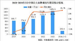 2024年2月中國品牌乘用車銷量情況：品牌乘用車市場占有率59.4%（圖）