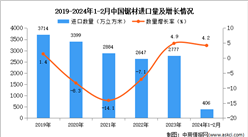 2024年1-2月中國鋸材進口數據統計分析：進口量同比增長4.2%