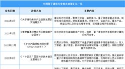 2024年中国量子通信行业最新政策汇总一览（图）