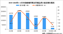 2024年1-2月中國玻璃纖維及其制品進口數據統計分析：進口量同比下降25.2