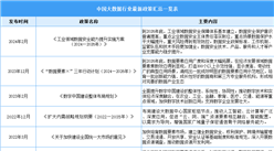 2024年中國大數據行業最新政策匯總一覽（表）