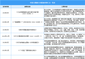 2024年中国大数据行业最新政策汇总一览（表）