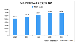 2023年中國IP地址數量及活躍用戶分析（圖）