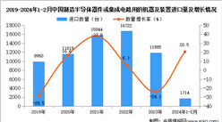 2024年1-2月中國制造半導體器件或集成電路用的機器及裝置進口數據統計分析：進口量同比增長20.5%