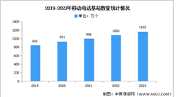 2023年中国互联网基础资源发展状况分析（图）