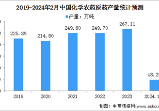 2024年中国化学农药原药产量及发展趋势分析（图）