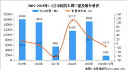 2024年1-2月中國貨車進口數據統計分析：進口量同比下降13.3%
