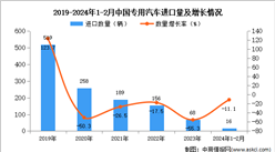 2024年1-2月中国专用汽车进口数据统计分析：进口量同比下降11.1%