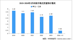 2024年1-2月中國手機市場分析：出貨量同比增長14.6%（圖）