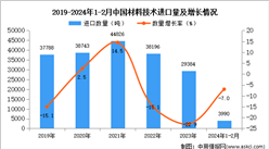 2024年1-2月中國材料技術進口數據統計分析：進口量3990噸