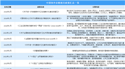 2024年中國體外診斷行業最新政策匯總一覽（圖）