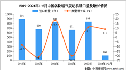 2024年1-2月中國渦輪噴氣發動機進口數據統計分析：進口量同比增長9.1%