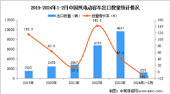 2024年1-2月中国纯电动客车出口数据统计分析：出口量同比下降11.7%