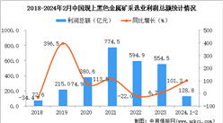 2024年1-2月中国黑色金属矿采选业经营情况：利润同比增长101.3%