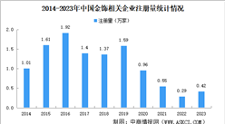 首饰金价格逼近每克700元 2024年中国金饰企业大数据分析（图）