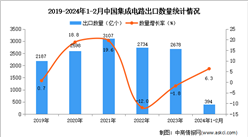 2024年1-2月中國集成電路出口數據統計分析：出口量同比增長6.3%