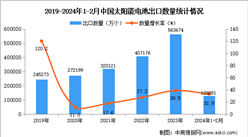 2024年1-2月中國太陽能電池出口數據統計分析：出口量同比增長32.9%