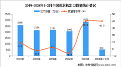2024年1-2月中國洗衣機出口數據統計分析：出口量同比增長40.0%