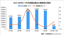 2024年1-2月中国蓄电池出口数据统计分析：出口量小幅增长