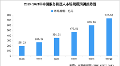 2024年中國服務機器人市場規模預測及細分市場占比分析（圖）