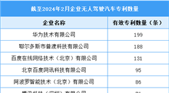 2024年中国无人驾驶市场规模及专利申请情况预测分析（图）