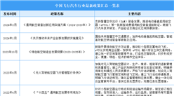 2024年中國飛行汽車行業最新政策匯總一覽（表）