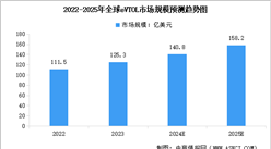 2024年中國飛行汽車行業市場現狀及行業發展前景預測分析（圖）