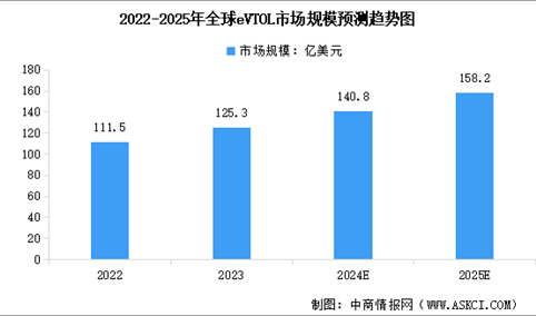 2024年中国飞行汽车行业市场现状及行业发展前景预测分析（图）