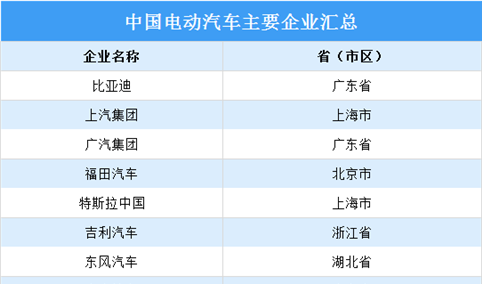 2024年中国电动汽车市场现状及主要企业预测分析（图）