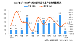 2024年1-2月全国铁路机车产量数据统计分析