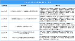 2024年中國光學元件行業最新政策匯總一覽（表）