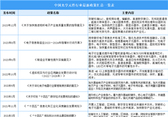 2024年中国光学元件行业最新政策汇总一览（表）