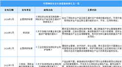 2024年中國網絡安全行業最新政策匯總一覽（表）