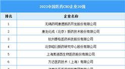 2023中國醫藥CRO企業20強（附榜單）