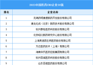 2023中国医药CRO企业20强（附榜单）