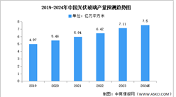 2024年中国光伏玻璃市场现状及发展前景预测分析（图）