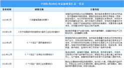 2024年中国医药CRO行业最新政策汇总一览（表）